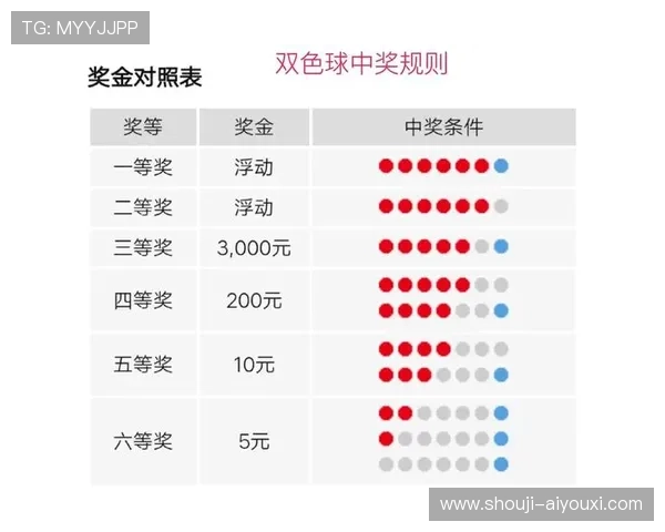 基诺型彩票官网中奖规则详解与常见问题解答帮助玩家轻松理解